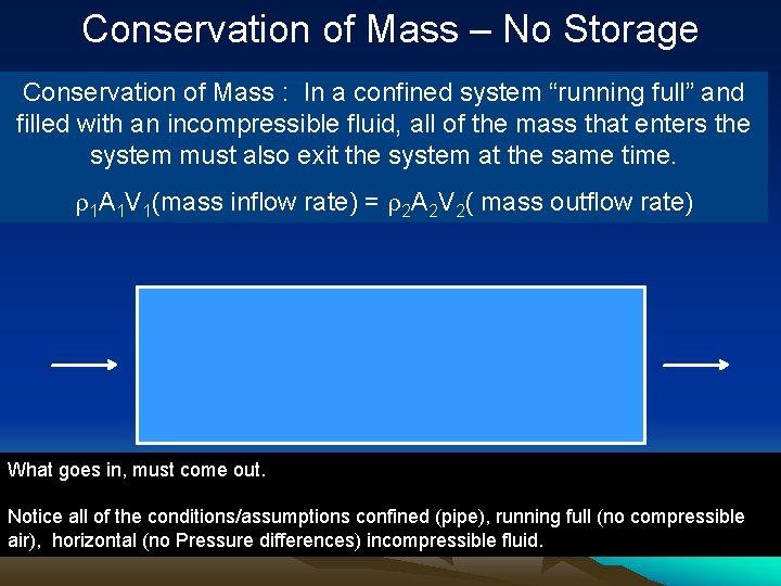 Conservation of Mass – No Storage Conservation of Mass : In a confined system