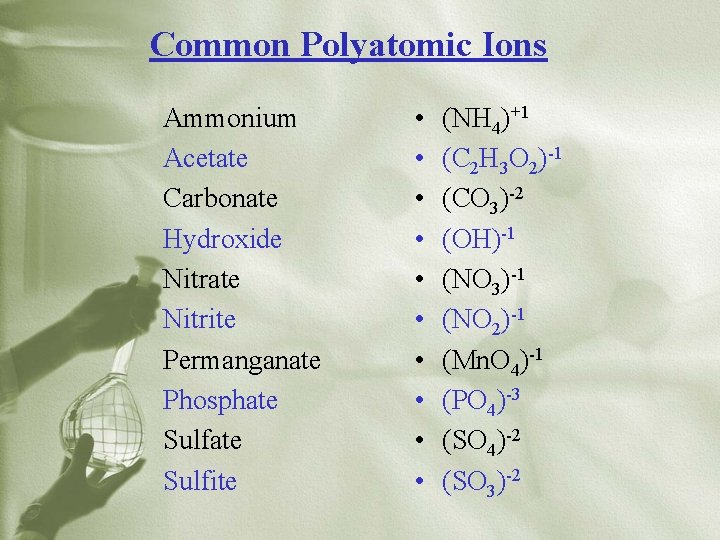 Common Polyatomic Ions Ammonium Acetate Carbonate Hydroxide Nitrate Nitrite Permanganate Phosphate Sulfite • •