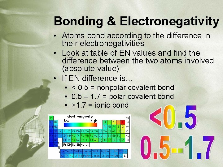 Bonding & Electronegativity • Atoms bond according to the difference in their electronegativities •