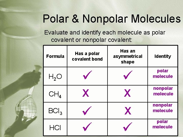 Polar & Nonpolar Molecules Evaluate and identify each molecule as polar covalent or nonpolar
