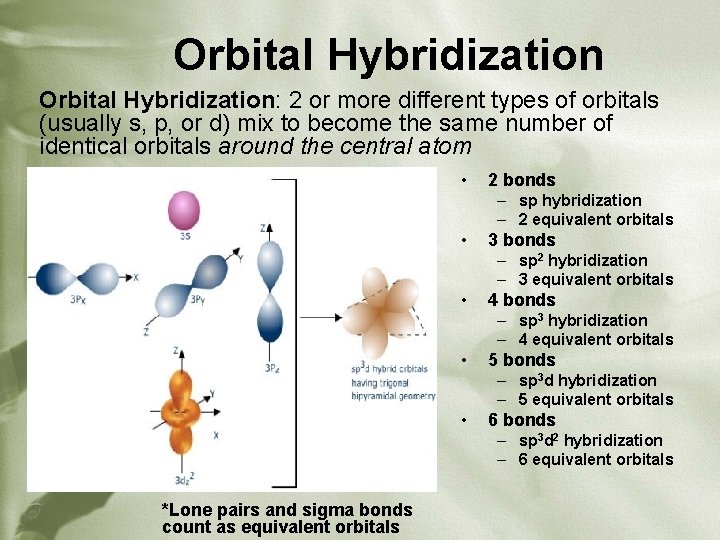 Orbital Hybridization: 2 or more different types of orbitals (usually s, p, or d)