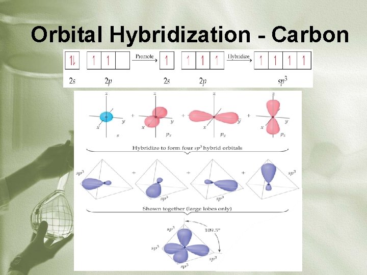 Orbital Hybridization - Carbon 