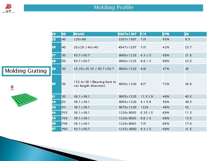 Molding Profile Molding Grating 24 40 40× 40 4047× 1247 7/5 67% 20 25