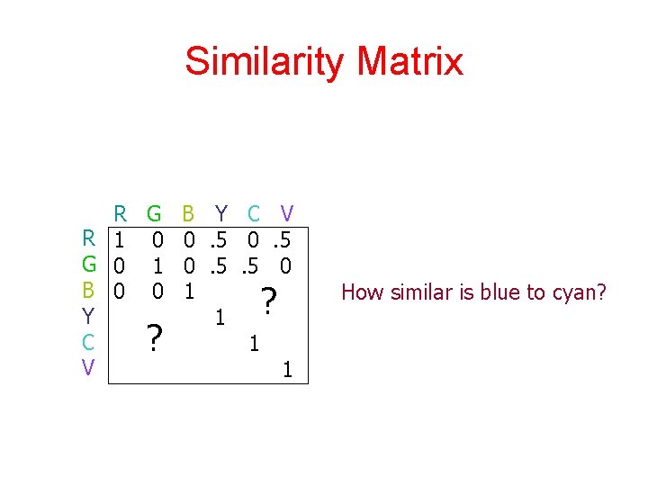 Similarity Matrix R G R 1 0 G 0 1 B 0 0 Y