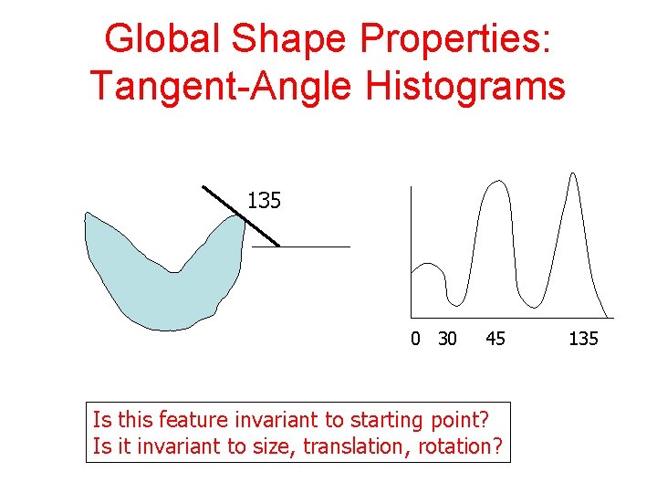 Global Shape Properties: Tangent-Angle Histograms 135 0 30 45 Is this feature invariant to