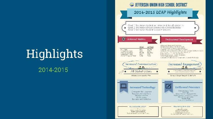Highlights 2014 -2015 