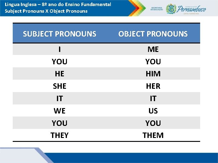 Língua Inglesa – 8º ano do Ensino Fundamental Subject Pronouns X Object Pronouns SUBJECT