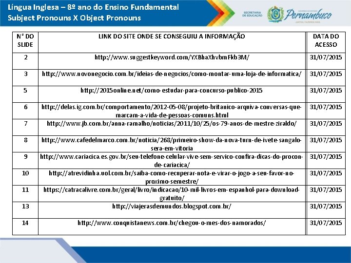 Língua Inglesa – 8º ano do Ensino Fundamental Subject Pronouns X Object Pronouns N°