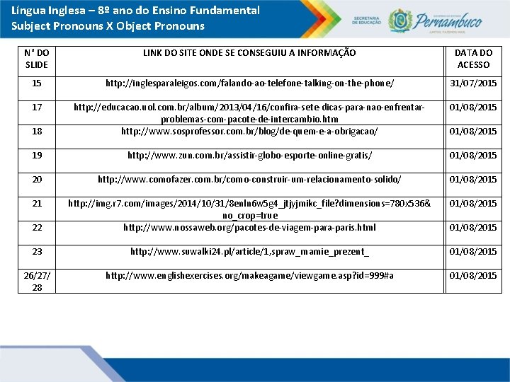 Língua Inglesa – 8º ano do Ensino Fundamental Subject Pronouns X Object Pronouns N°