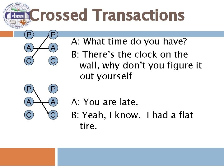 Crossed Transactions P P A A C C A: What time do you have?