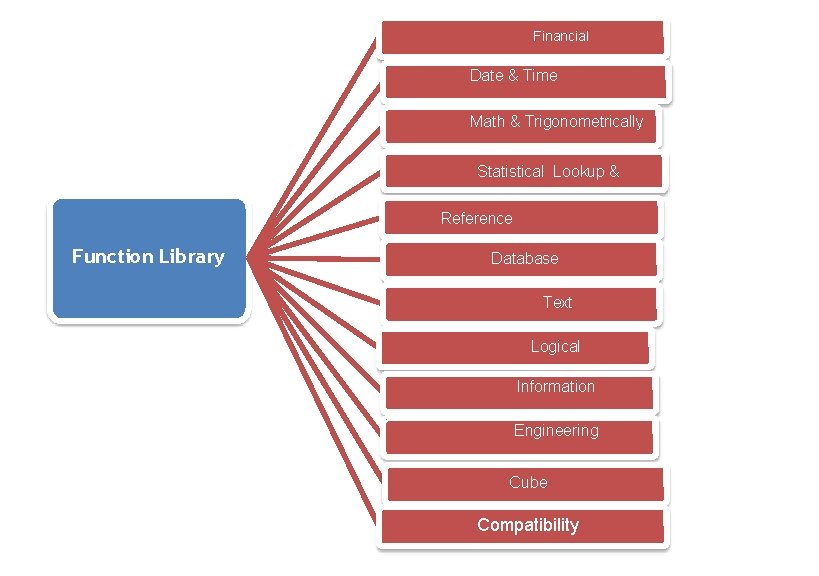 Financial Date & Time Math & Trigonometrically Statistical Lookup & Reference Function Library Database Financial Date & Time Math & Trigonometrically Statistical Lookup & Reference Function Library Database