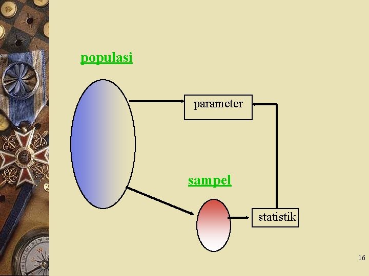 populasi parameter sampel statistik 16 