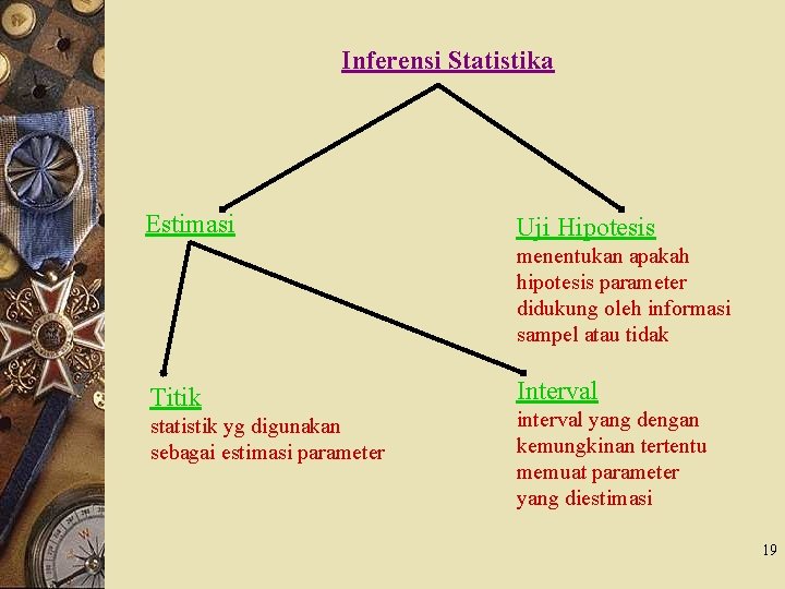 Inferensi Statistika Estimasi Uji Hipotesis menentukan apakah hipotesis parameter didukung oleh informasi sampel atau