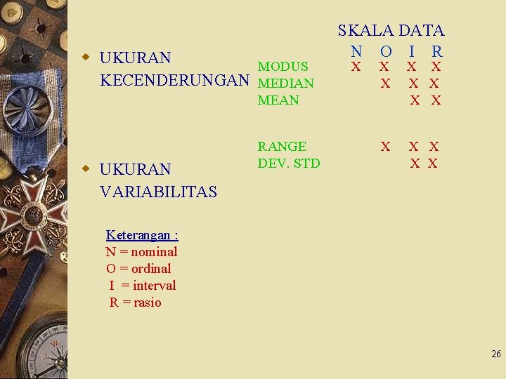 w UKURAN MODUS KECENDERUNGAN MEDIAN SKALA DATA N O I R X X X