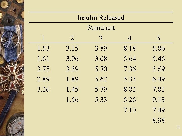 1 1. 53 1. 61 3. 75 2. 89 3. 26 Insulin Released Stimulant