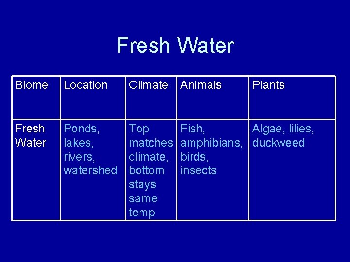 Fresh Water Biome Location Climate Animals Plants Fresh Water Ponds, lakes, rivers, watershed Top