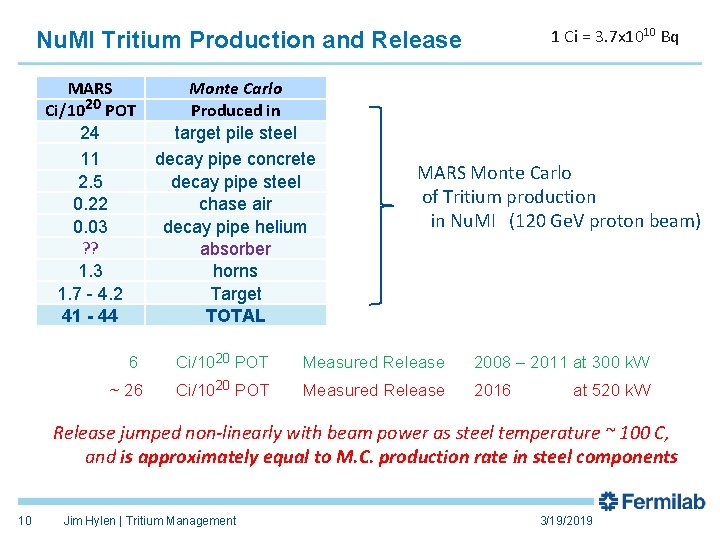 1 Ci = 3. 7 x 1010 Bq Nu. MI Tritium Production and Release