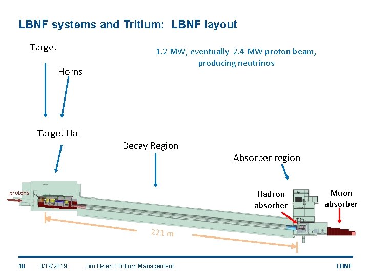 LBNF systems and Tritium: LBNF layout Target Horns Target Hall 1. 2 MW, eventually