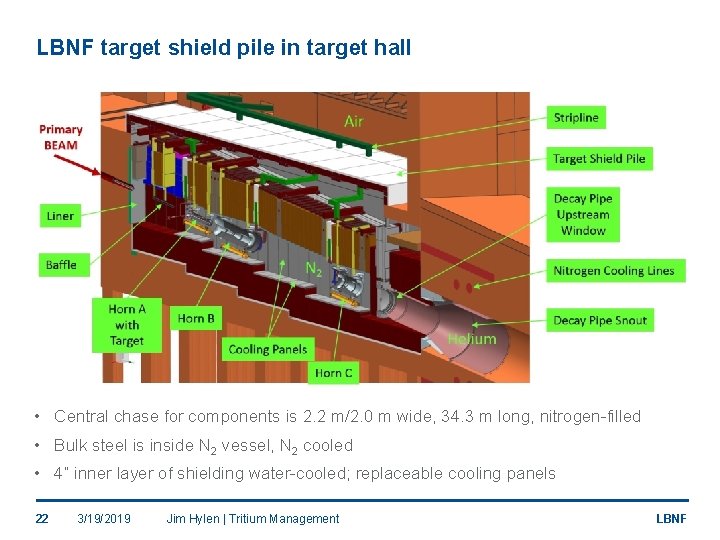 LBNF target shield pile in target hall • Central chase for components is 2.