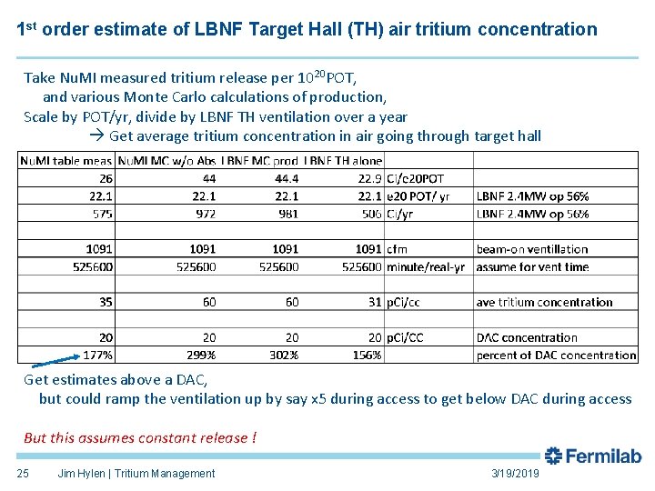 1 st order estimate of LBNF Target Hall (TH) air tritium concentration Take Nu.