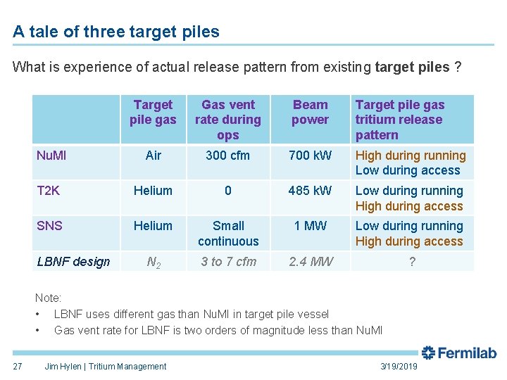 A tale of three target piles What is experience of actual release pattern from