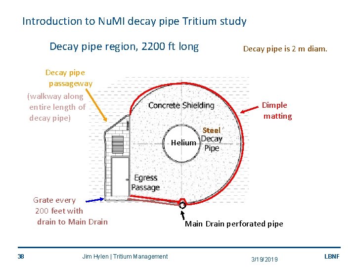 Introduction to Nu. MI decay pipe Tritium study Decay pipe region, 2200 ft long