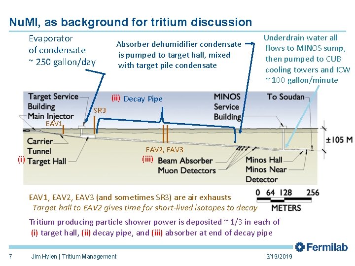 Nu. MI, as background for tritium discussion Evaporator of condensate ~ 250 gallon/day Absorber