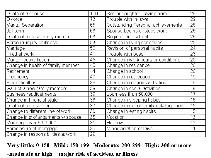 Death of a spouse Divorce Marital Separation Jail term Death of a close family