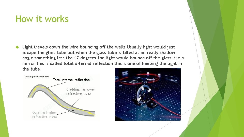 How it works Light travels down the wire bouncing off the walls Usually light