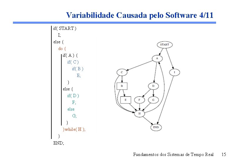 Variabilidade Causada pelo Software 4/11 if( START ) I; else { do { if(