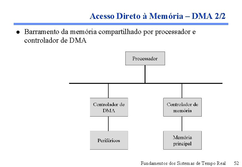 Acesso Direto à Memória – DMA 2/2 l Barramento da memória compartilhado por processador