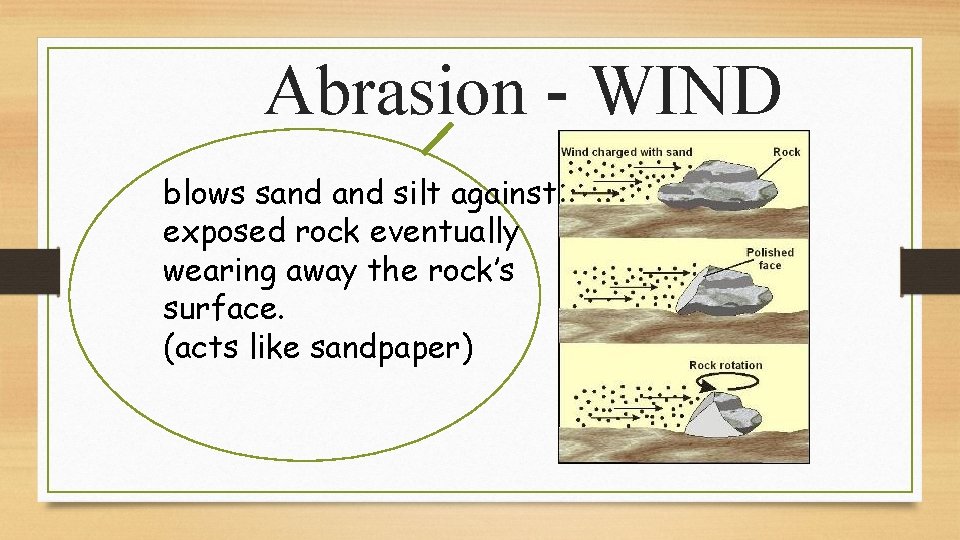 Abrasion - WIND blows sand silt against exposed rock eventually wearing away the rock’s