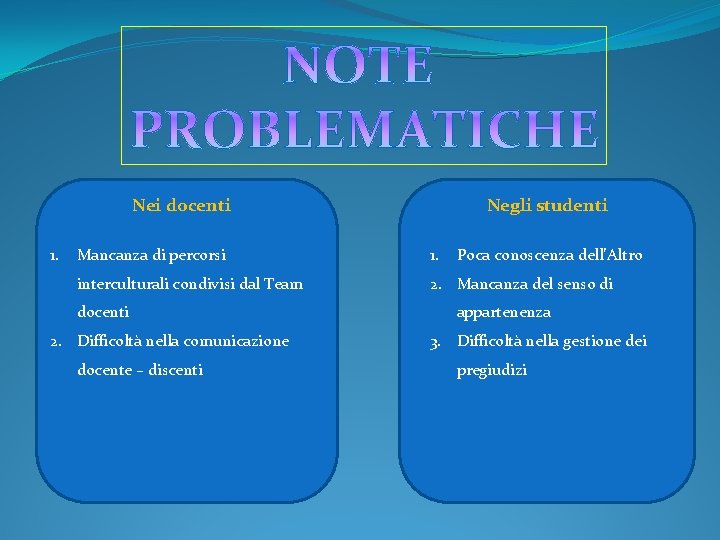 Nei docenti 1. Negli studenti Mancanza di percorsi 1. interculturali condivisi dal Team 2.