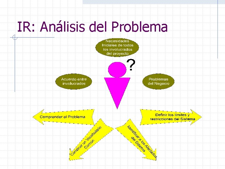 IR: Análisis del Problema 