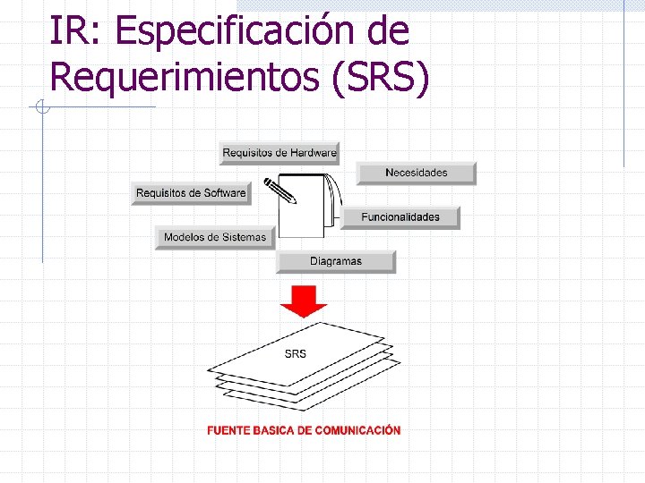 IR: Especificación de Requerimientos (SRS) 