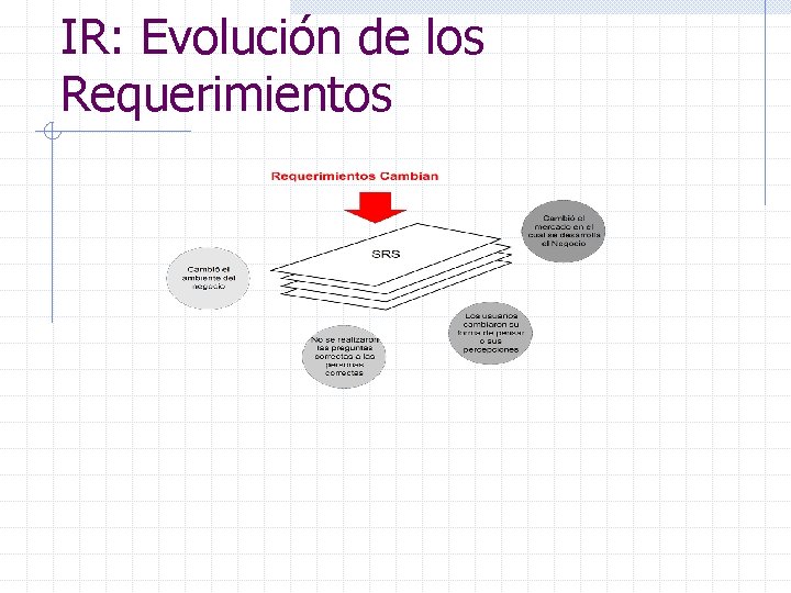 IR: Evolución de los Requerimientos 