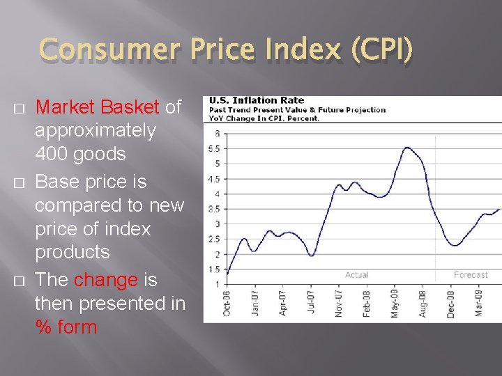 Consumer Price Index (CPI) � � � Market Basket of approximately 400 goods Base