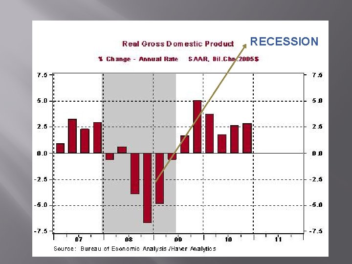 RECESSION 