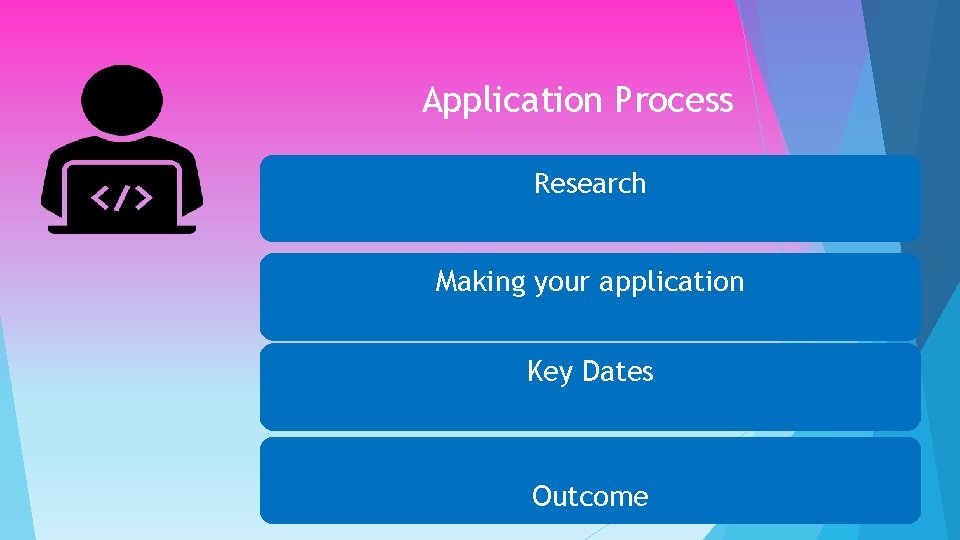 Application Process Research Making your application Key Dates Outcome 