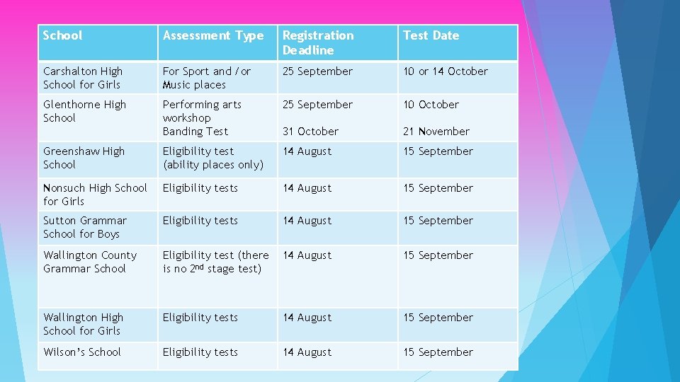 School Assessment Type Registration Deadline Test Date Carshalton High School for Girls For Sport