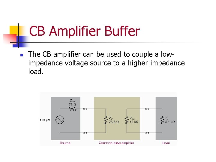 CB Amplifier Buffer n The CB amplifier can be used to couple a lowimpedance