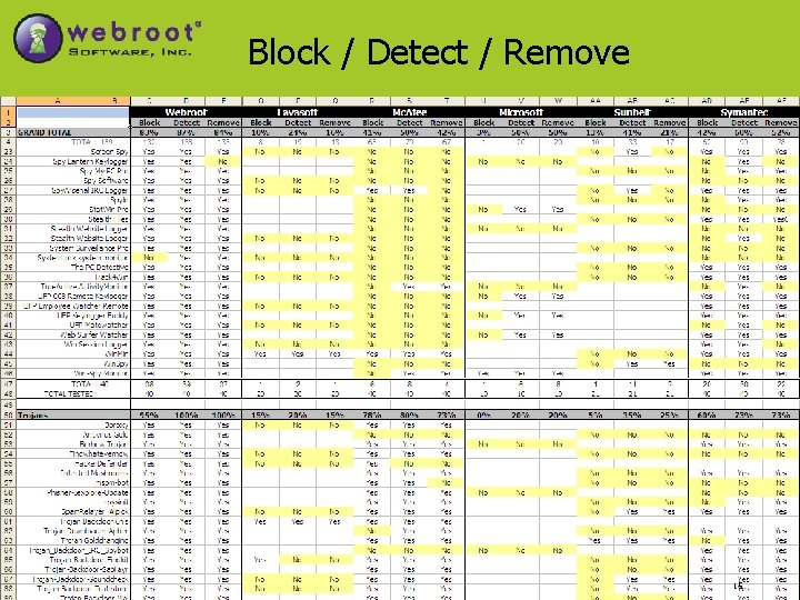 Block / Detect / Remove privacy ● protection ● peace of mind 15 