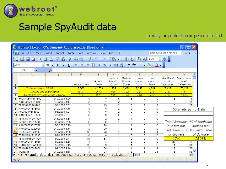 Sample Spy. Audit data privacy ● protection ● peace of mind 7 