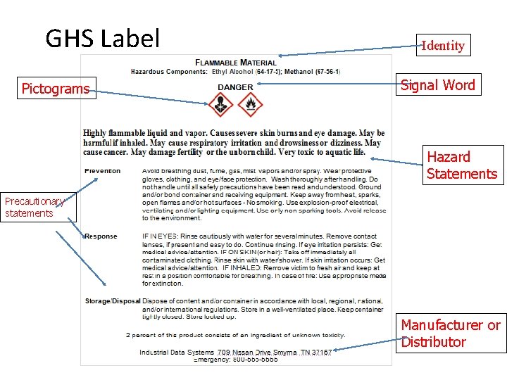 GHS Label Pictograms Identity Signal Word Hazard Statements Precautionary statements Manufacturer or Distributor 