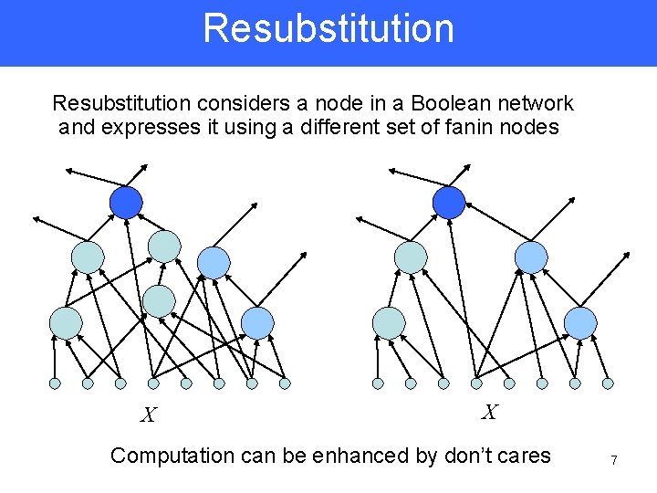 Resubstitution considers a node in a Boolean network and expresses it using a different