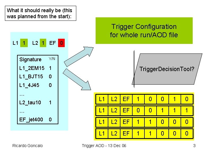 What it should really be (this was planned from the start): Trigger Configuration for