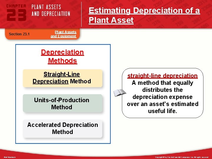 Estimating Depreciation of a Plant Asset Section 23. 1 Plant Assets and Equipment Depreciation