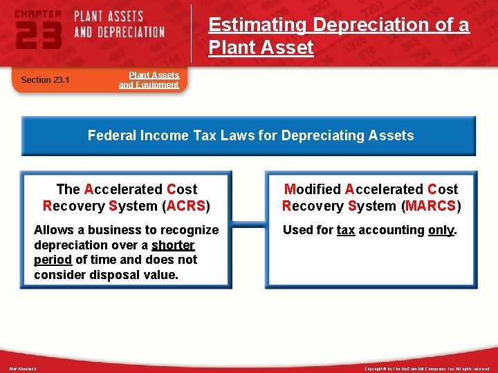 Estimating Depreciation of a Plant Asset Section 23. 1 Plant Assets and Equipment Federal
