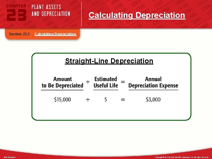 Calculating Depreciation Section 23. 2 Calculating Depreciation Straight-Line Depreciation Atef Abuelaish Copyright © by