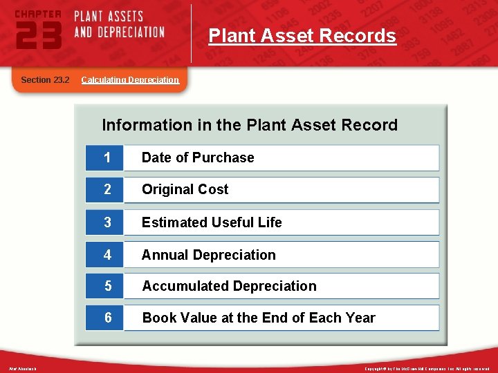 Plant Asset Records Section 23. 2 Calculating Depreciation Information in the Plant Asset Record